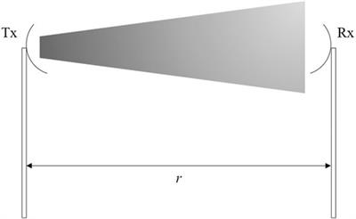 A Study on Propagation Models for 60 GHz Signals in Indoor Environments